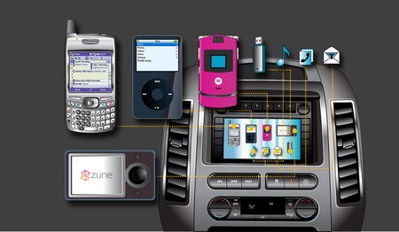 Distracting In-Vehicle Electronics