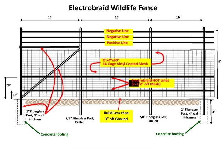 Electrobraid Wildlife Fence Electrobraid Wildlife Fence