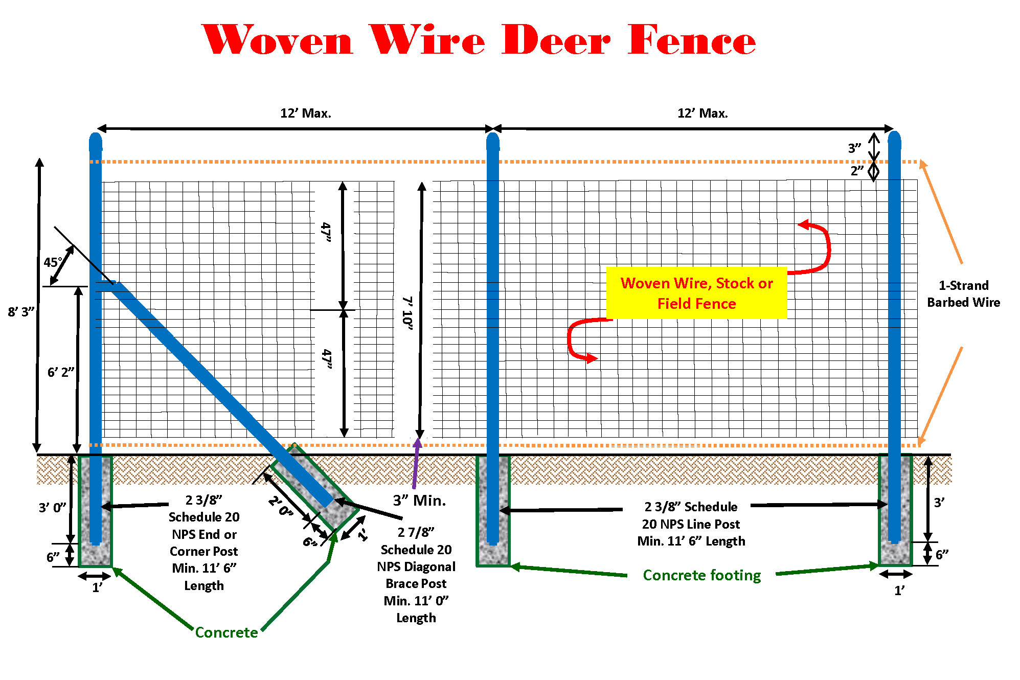 Woven Wire Deer Fence Woven Wire Deer Fence With Instructions